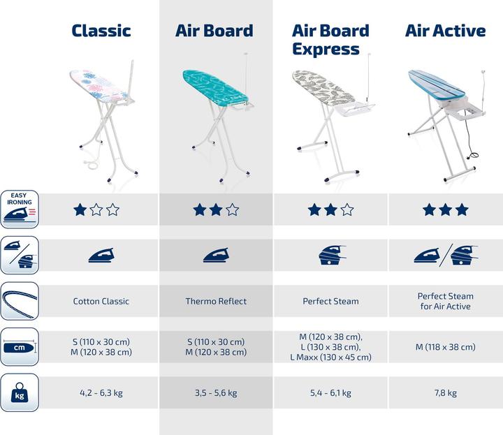 Produktbild Leifheit Bügeltisch Air Board M Compact Plus (120 x 38 cm)