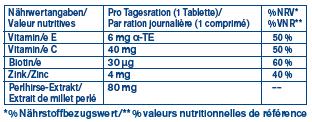 Nährwerte und Zutaten Tetesept Femi Mama (30 Stück, Tabletten, 56 g)