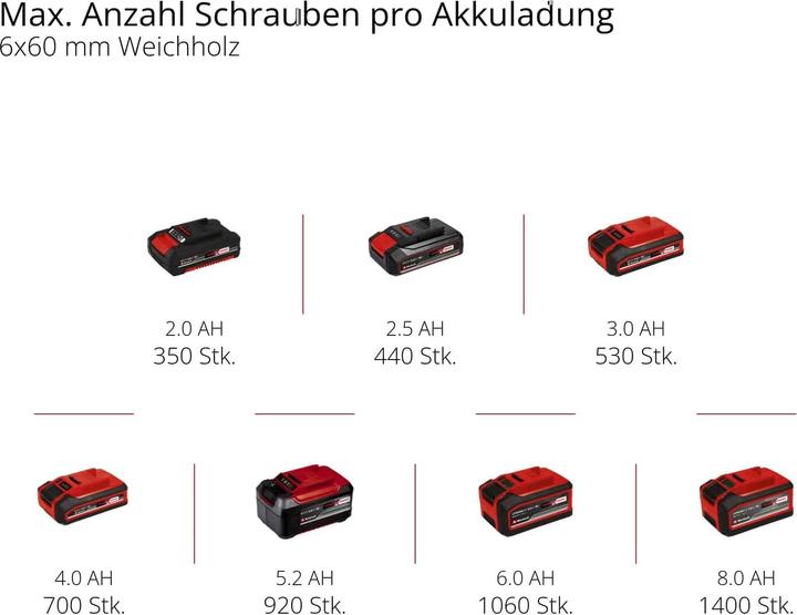 Produktbild Einhell TP-CD 18/60 Li BL Solo (Akkubetrieb)