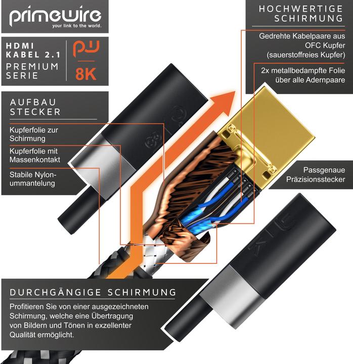 Productafbeelding Primewire HDMI (Type A) - HDMI (Type A) (5 m, HDMI)