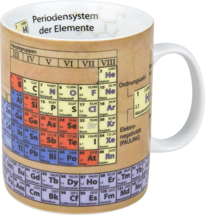 Könitz Knowledge Mug (490 ml, 1 x)