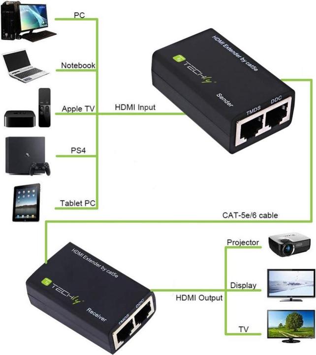 Produktbild Techly HDMI – RJ45
