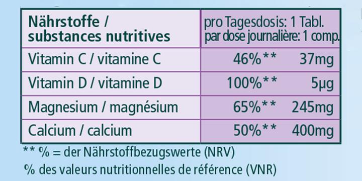 Nutritional values and ingredients Kneipp Natural Magnesium Calcium Vitamin D4 (20 Piece, Effervescent tablet)