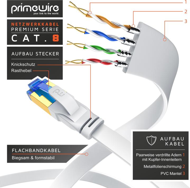 Produktbild Primewire CAT 8.1 Netzwerkkabel Flach - LAN Patchkabel Datenkabel - Flachbandkabel Verlegekabel - Cat 6 Cat 7 (U/FTP, CAT8.1, 5 m)