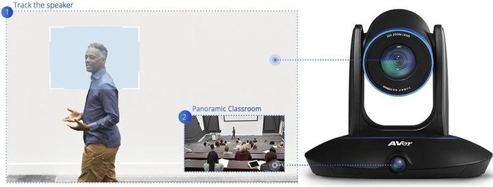 Actual product image AVer PTC500 Plus Professional Autotracking Camera 1080P 60 fps