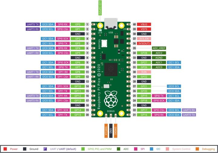 Produktbild Raspberry Pi Pico 2