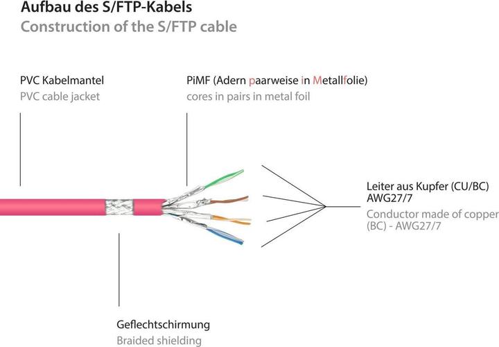 Actual product image Good Connections Alcasa (S/FTP, CAT6, 50 m)