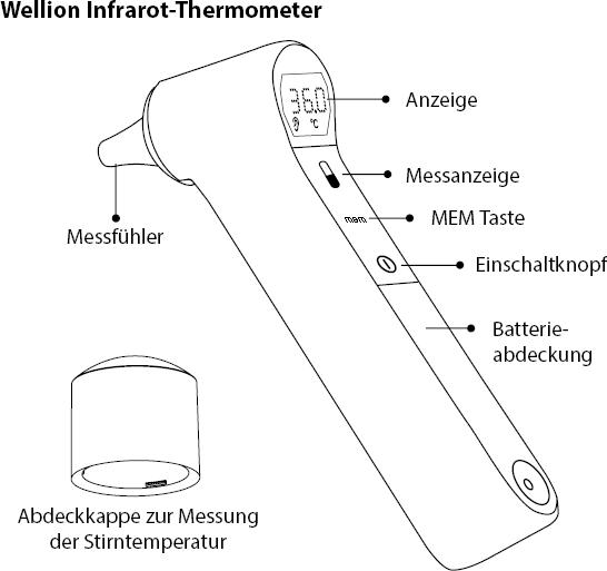 Produktbild Wellion Infrarot Stirn- und Ohr-Thermometer (Ohr, Stirn)
