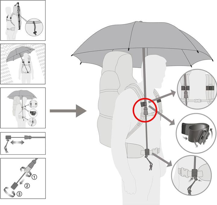 Image du produit Euroschirm Swing