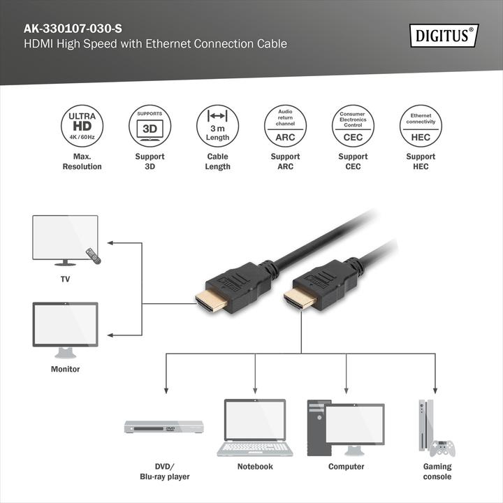 Produktbild Digitus HDMI (Typ A) — HDMI (Typ A) (3 m, HDMI)