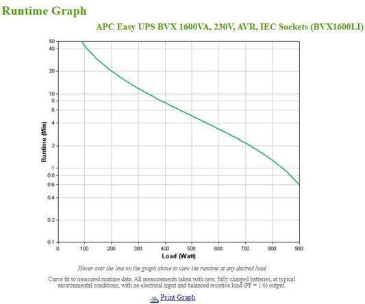 Actual product image APC BVX1600LI (1.60 VA, 900 W, Online double converter UPS)