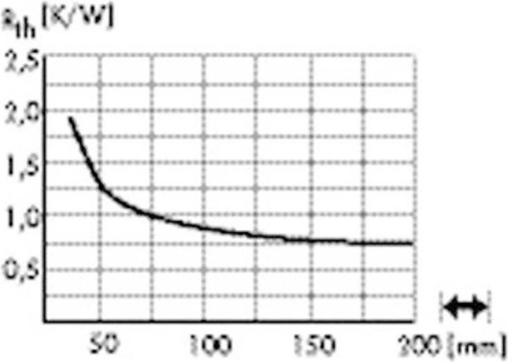 Actual product image Fischer Elektronik 10021863 SK 599 20 SA LED heat sink 2.1 K/W (Ø x H) 120 mm x