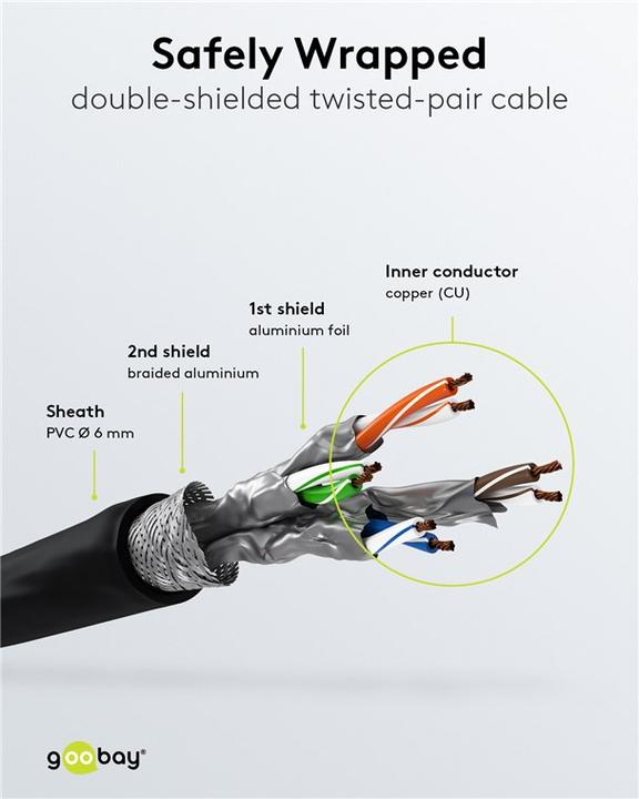 Actual product image Goobay Network cable (S/FTP, CAT6, 10 m)