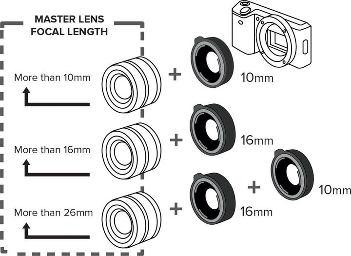 Immagine prodotto Kenko Set di prolunghe ad anello DG AF-S per Canon (Anello intermedio macro, Canon EF)