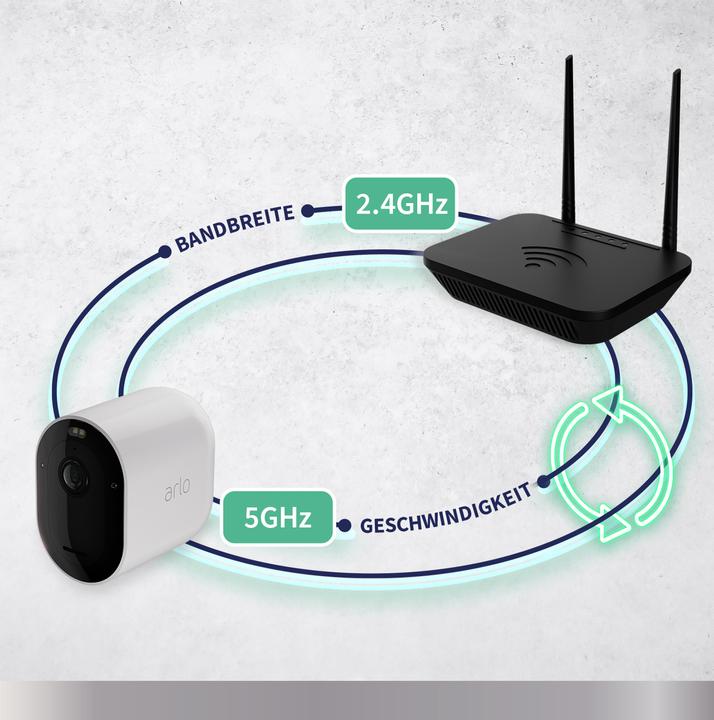 Image du produit Arlo Pro 5 pack de 4 (2560 x 1440 (WQHD))
