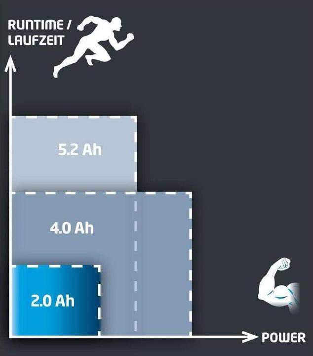 Productafbeelding Einhell Macht X verandering (18 V)