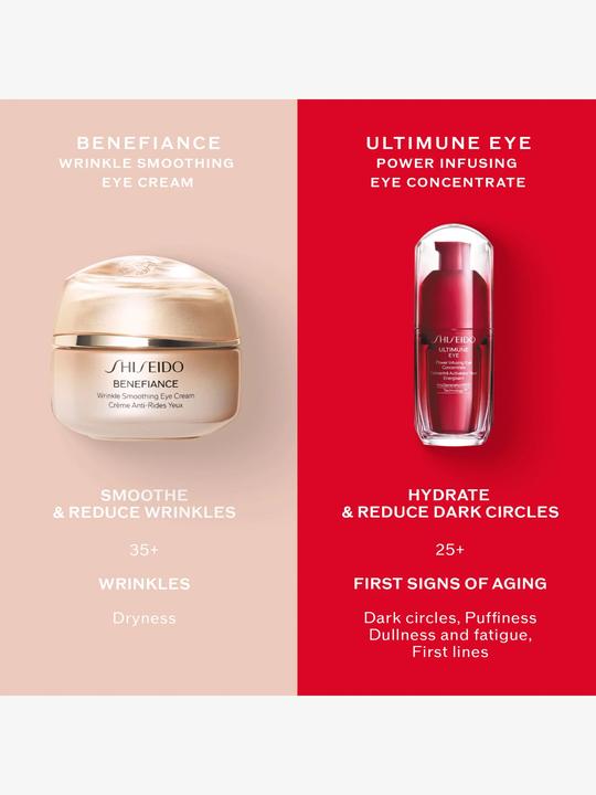 Immagine prodotto Shiseido Benefiance Wrinkle Smoothing Eye Crème (re) 15 ml (Crema, 15 ml, Giorno + Notte)