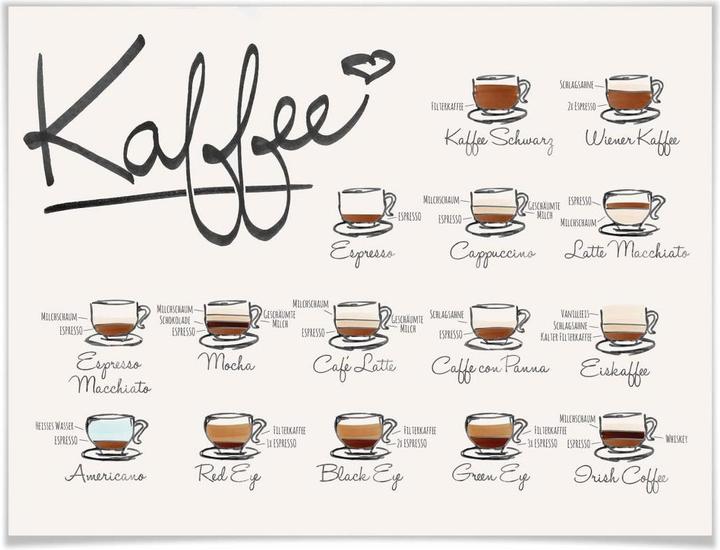 Produktbild Trenddeko Kaffeesorten (80 x 100 cm)