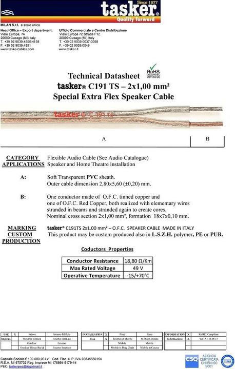 Immagine prodotto Tasker Cavo audio piatto, trasparente, 100m, PVC (100 m)