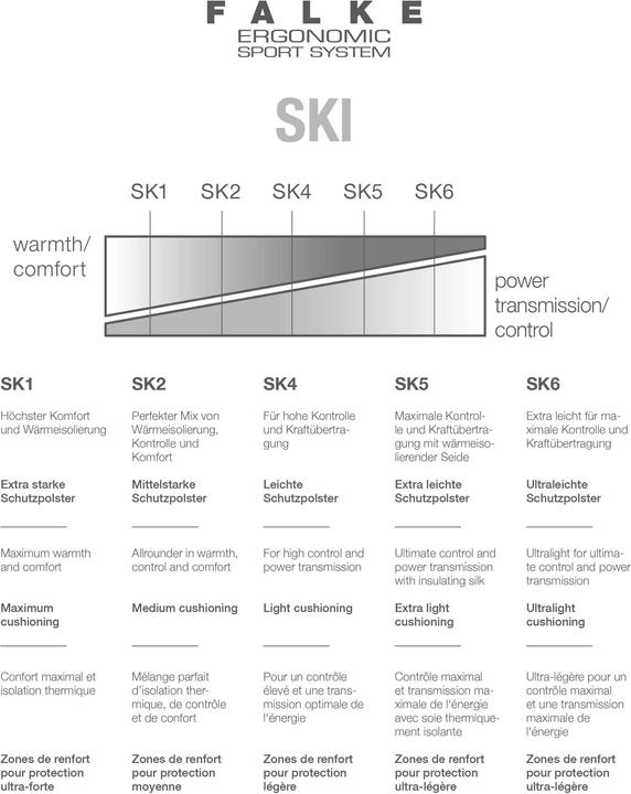 Productafbeelding Falke SK4 (46 - 48)