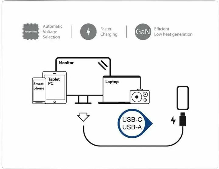 Image du produit LC-Power Chargeur USB 65W LC-GAN-65 2xUSB-C 1xUSB-A (65 W)