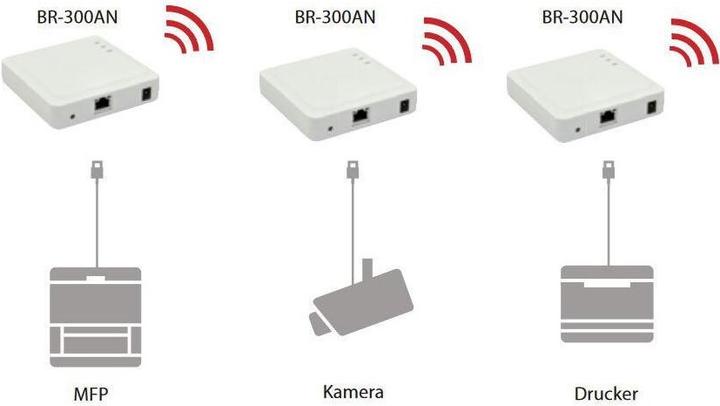 Produktbild Silex BR-300AN Enterprise Wireless Bridge (300 Mbit/s)