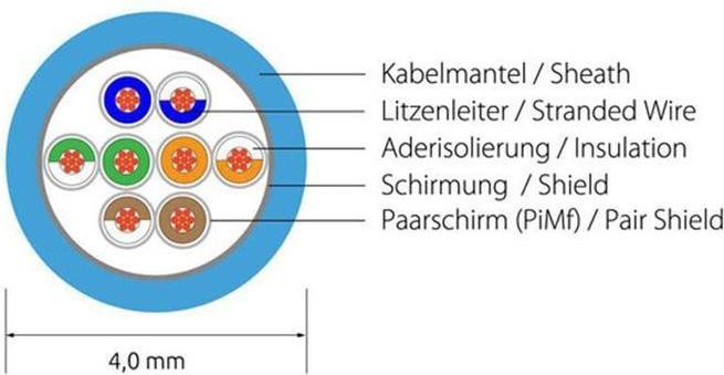 Productafbeelding Wirewin Netwerkkabel (F/FTP, CAT6, 20 m)