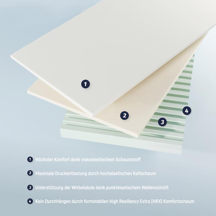Productafbeelding Julius Zöllner Dr Lübbe Junior matras (120 x 200 x 14 cm)