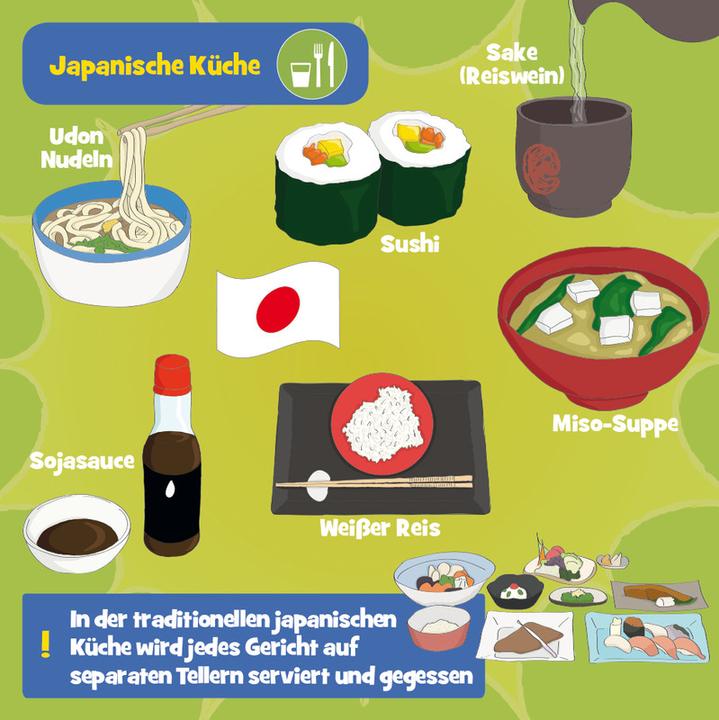 Actual product image Brainbox Brain Box: Around the world (German)