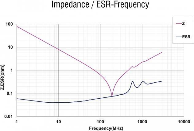 Produktbild Delock HF/EMI Entstörfilter D-Sub 9 Pin Stecker zu Buchse mi
