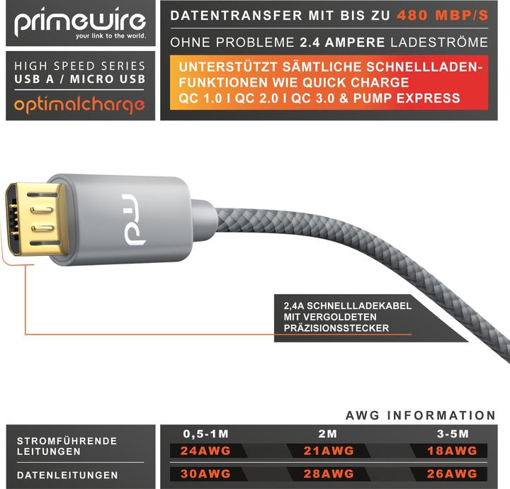 Actual product image Primewire Micro USB Cable - 2.4A MicroUSB Fast Charging Cable, Nylon, Metal Plug, Data Cable Charging Cable (3 m, USB 2.0)