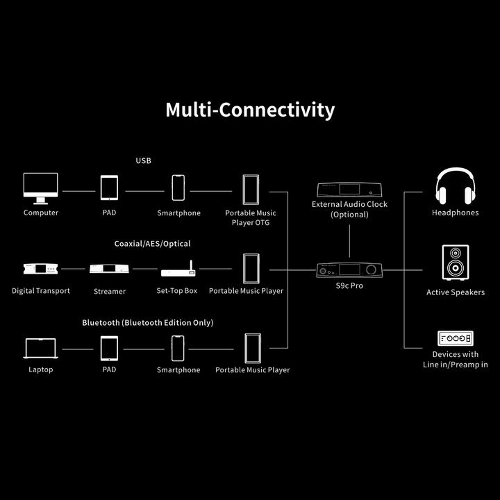 Produktbild Aune S9c Pro BT (Display, USB-DAC, Bluetooth)
