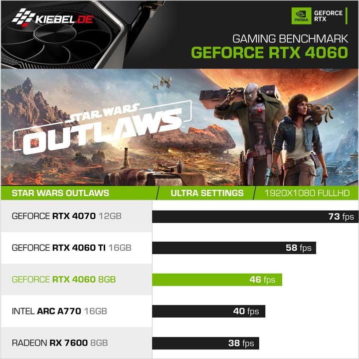 Produktbild Kiebel Panorama V (AMD Ryzen 7 5700X, 32 GB, 1000 GB, GeForce RTX 4060)