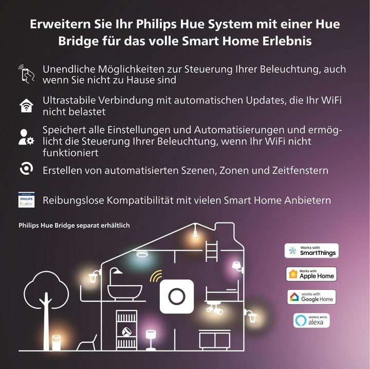 Produktbild Philips Hue Perifo (510 lm)
