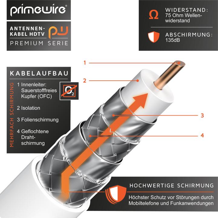 Produktbild Primewire Antennenkabel HDTV | Premium Koaxialkabel 135dB / 75 Ohm | FullHD / 4k Ultra HD | Fernsehkabel (85 dB, Antennenkabel)