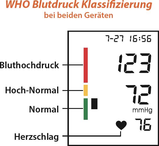 Produktbild Wellion Digitales Profi Blutdruckmessgerät mit Standartmanschette (Blutdruckmessgerät Handgelenk)