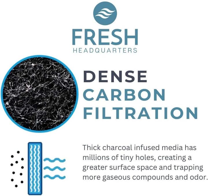 Actual product image Litter-Robot Carbon Filters