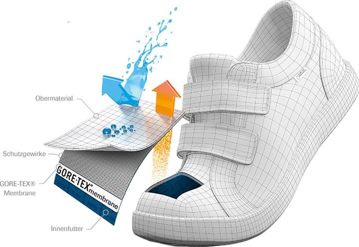 Actual product image Meindl Medoro GTX Schuhe (29)