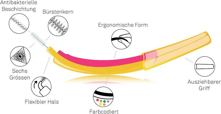 Actual product image Edel + White PROFI-LINE interdental brushes (6 x, 0.42 mm)