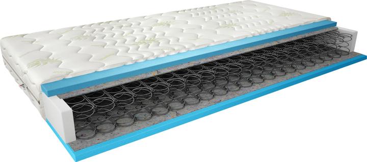 Actual product image ELTAP Orsola Aloe Vera (140 x 200, Spring core)