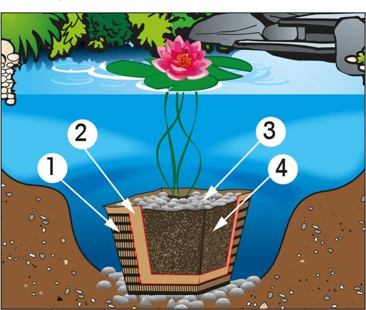 Produktbild Ubbink Gartenteich Zubehör