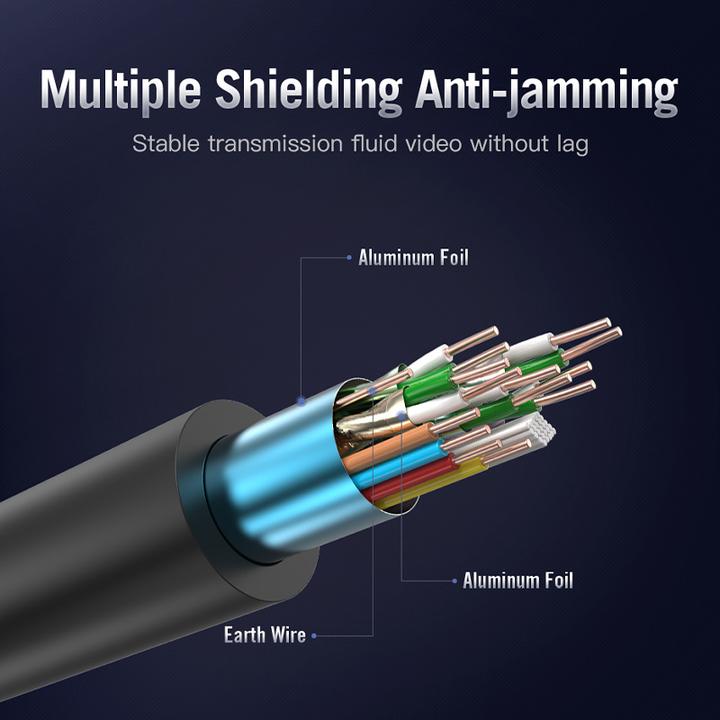 Produktbild Vention HMDI Cable 2 Meter black (2 m, HDMI)