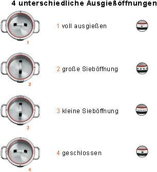 Produktbild WMF Kochtopf Bratentopf Induktion 20cm Glasdeckel 2,5l Function4 Edelstahl (20 cm, Bräter + Schmortopf, Edelstahl)