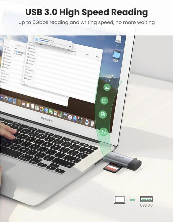 Actual product image Ugreen USB-C and USB-A - TF SD 3.0 (USB, USB-C)