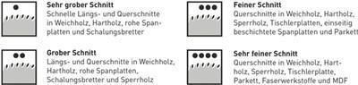 Produktbild Bosch Professional Zubehör PRO Wood Kreissägeblatt, 190 x 2.6 x 30 mm