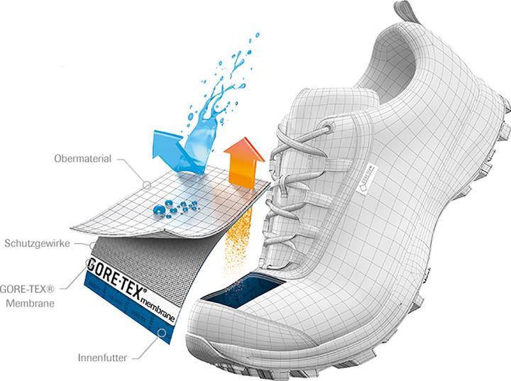 Immagine prodotto Mammut Scarpe Alnasca II Low GTX (38.5)
