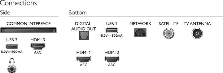 Actual product image Philips 43PUS7556/12 (43", LED, 4K, 2021)
