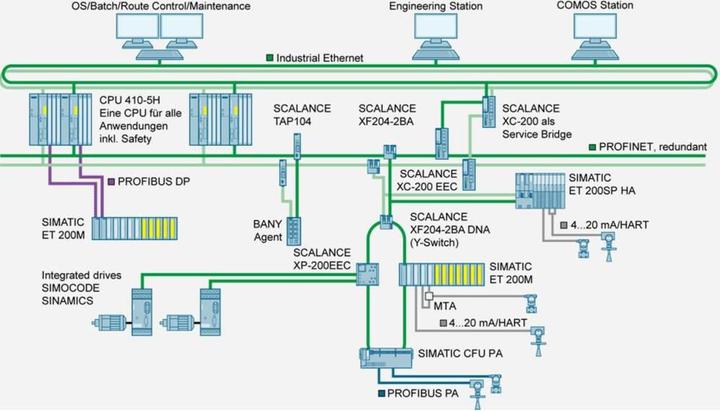 Produktbild Siemens LOGO! CSM12/24 Compact Switch Module (4 Ports)