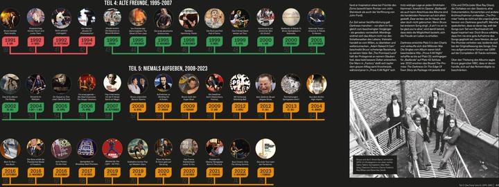 Image du produit 75 Jahre Bruce Springsteen (Allemand, Gillian G. Gaar, Paul Fleischmann, 2024)