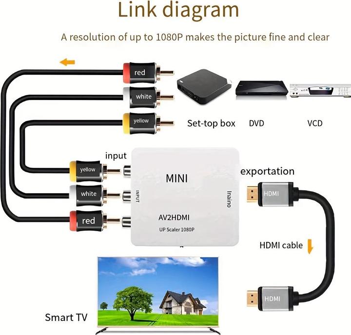 Image du produit PhoneLook Mini adaptateur Cinch RCA AV vers HDMI 1080P Convertisseur pour TV / PC / console de jeux (Accessoire)